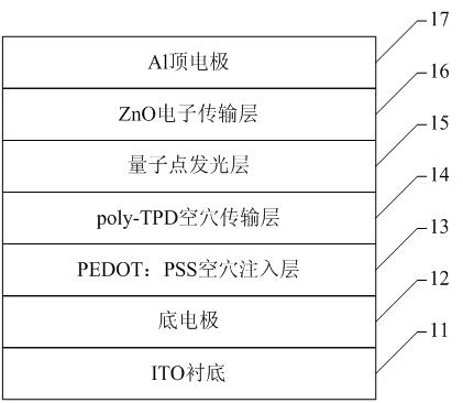 Light-emitting material with funnel-type energy level structure, preparation method and semiconductor device