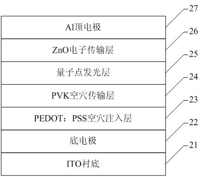 Light-emitting material with funnel-type energy level structure, preparation method and semiconductor device