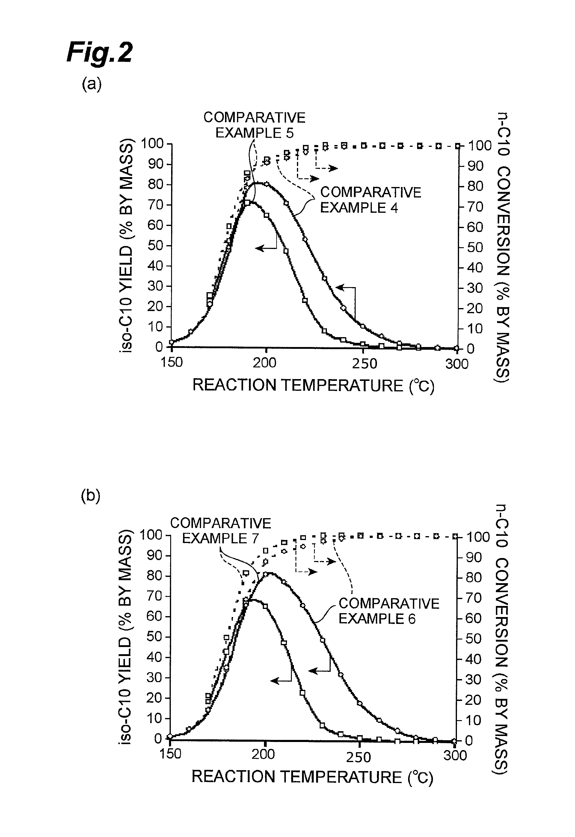 Hydroisomerization catalyst, process for producing the same, method of dewaxing hydrocarbon oil, and process for producing lube base oil