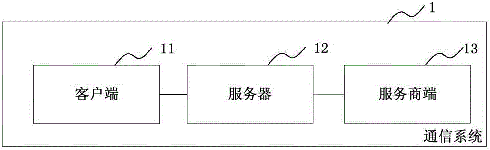 Data pushing method and device