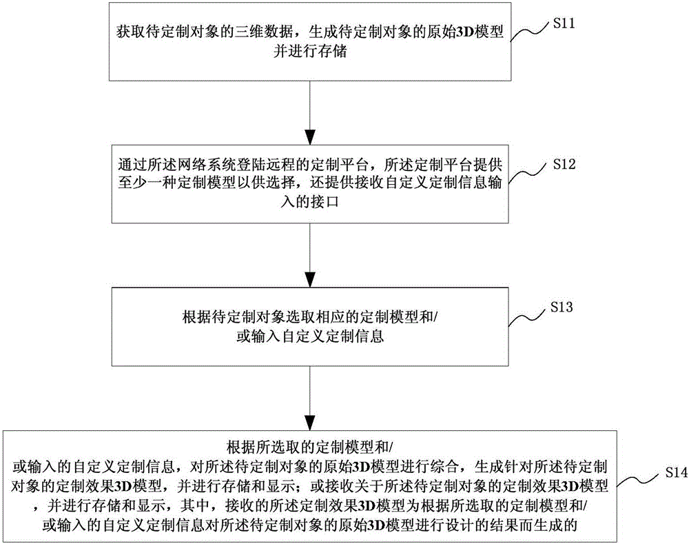 Data pushing method and device