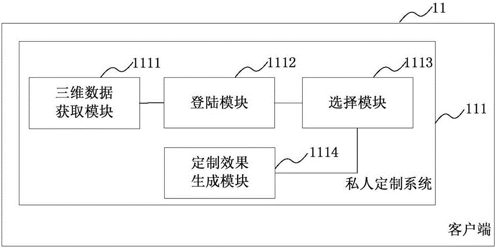 Data pushing method and device