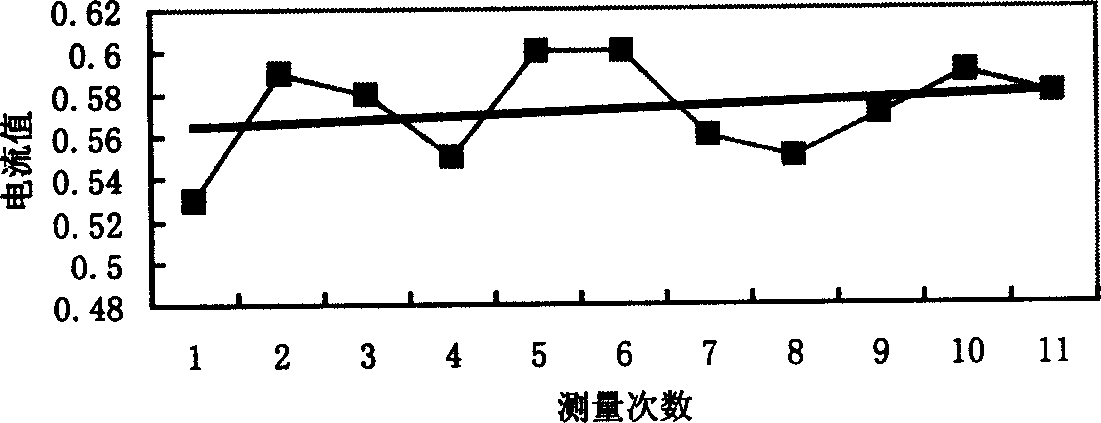 Strain in use sensor of measuring oxygen quantity needed by industrial wastewater or seawater biochemistry-method for cultivating bacillus licheniformis