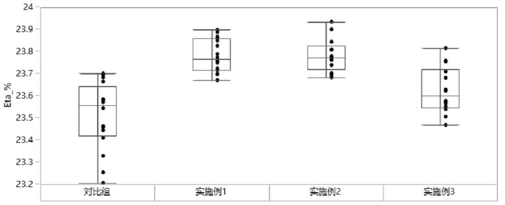 High-efficiency heterojunction solar cell and preparation method thereof