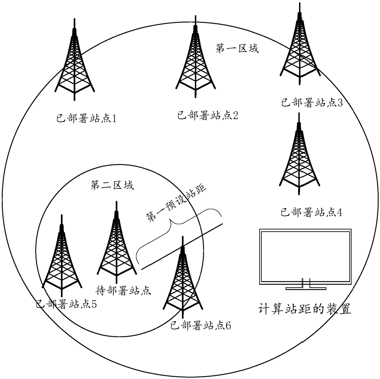 Method and devices for computing station distance