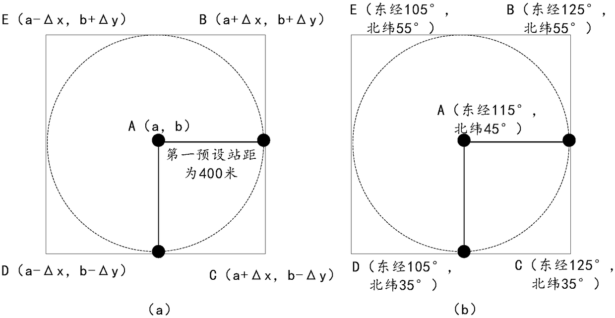 Method and devices for computing station distance