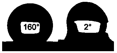 A durable anti-icing superhydrophobic coating and preparation method thereof