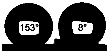 A durable anti-icing superhydrophobic coating and preparation method thereof