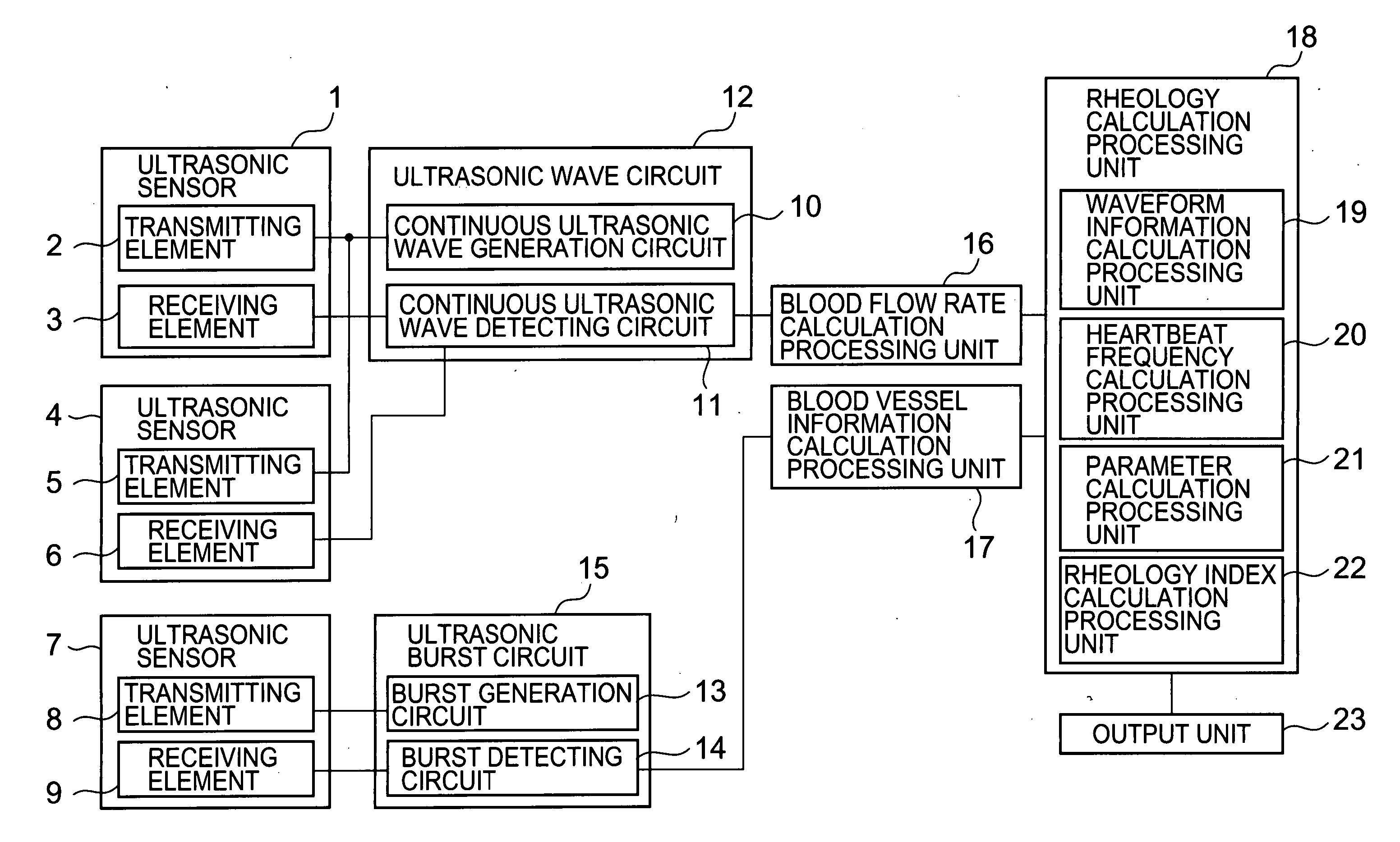 Blood rheology measurement device and blood rheology measurement method