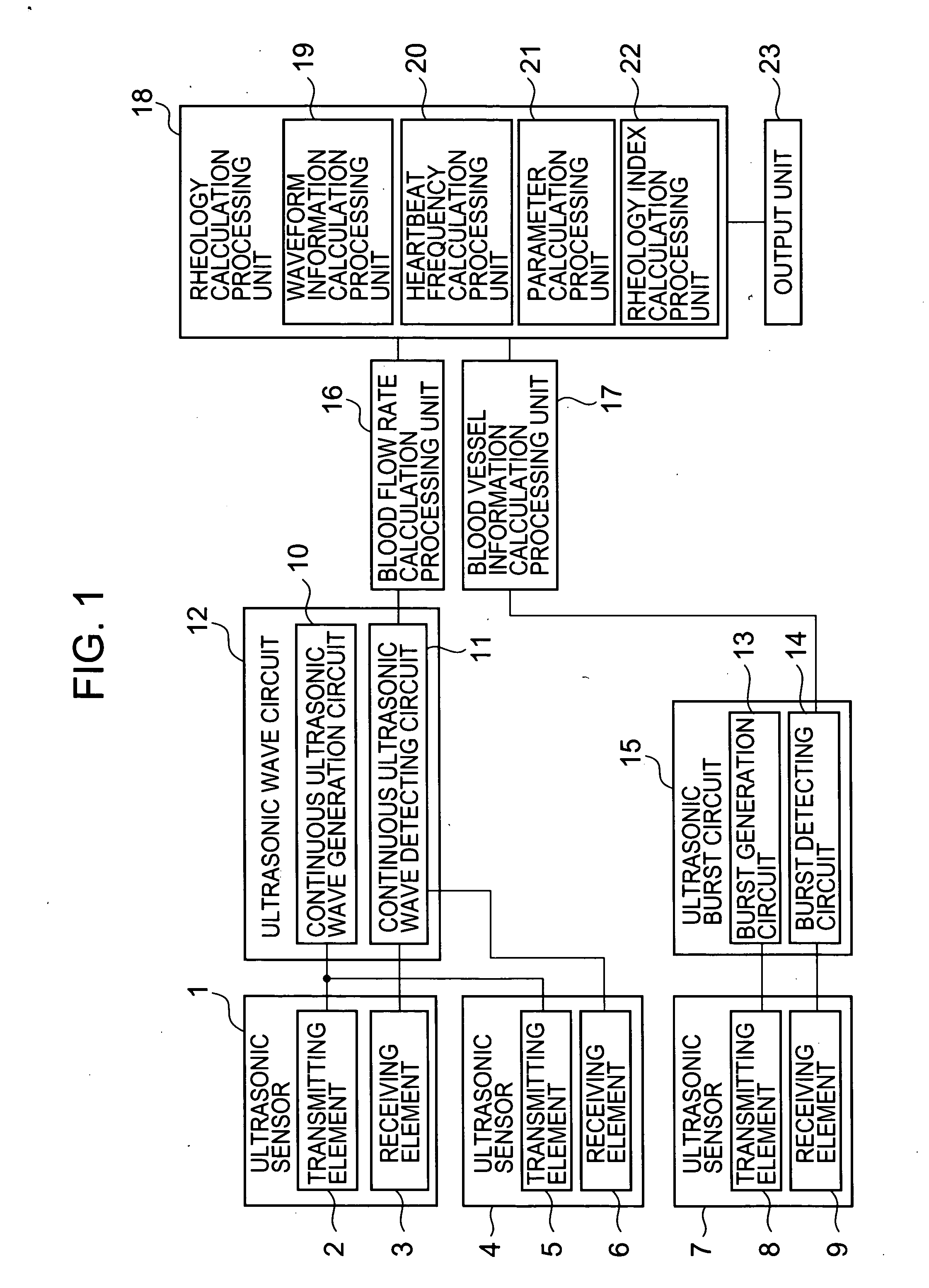 Blood rheology measurement device and blood rheology measurement method