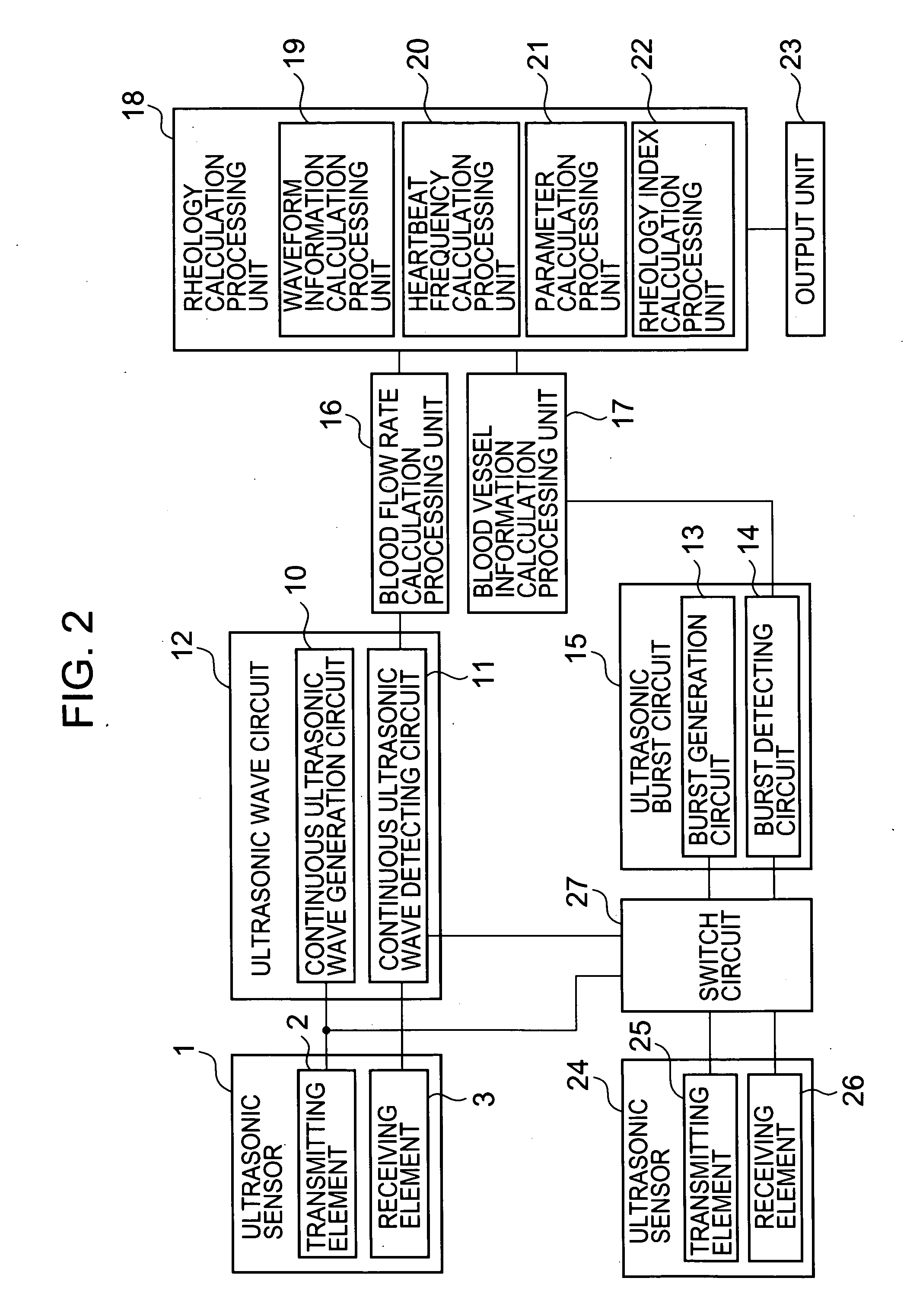 Blood rheology measurement device and blood rheology measurement method