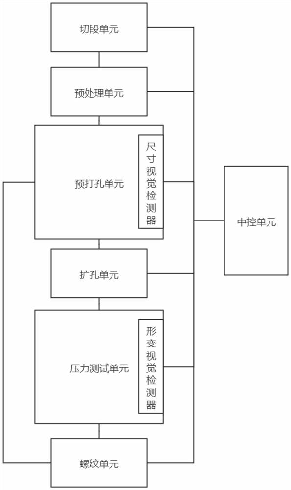 Manufacturing method of high-pressure-resistant high-efficiency large-drift-diameter all-metal sleeve patching tool