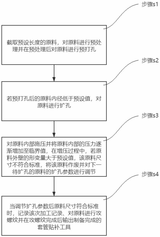 Manufacturing method of high-pressure-resistant high-efficiency large-drift-diameter all-metal sleeve patching tool