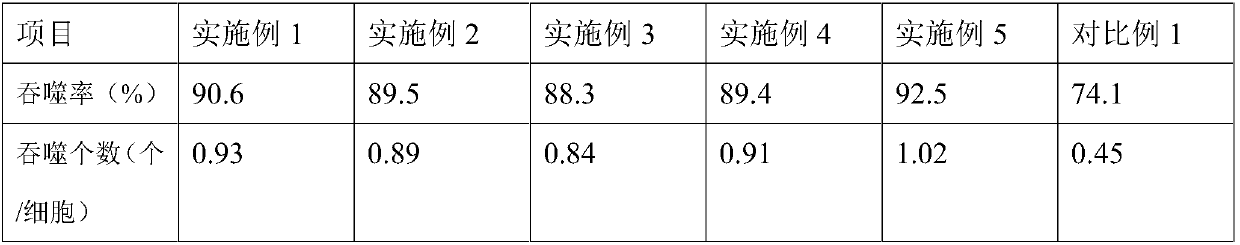 Aquarium fish feed and preparation method thereof