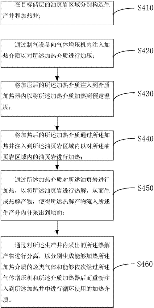 Method for heating oil shale reservoir