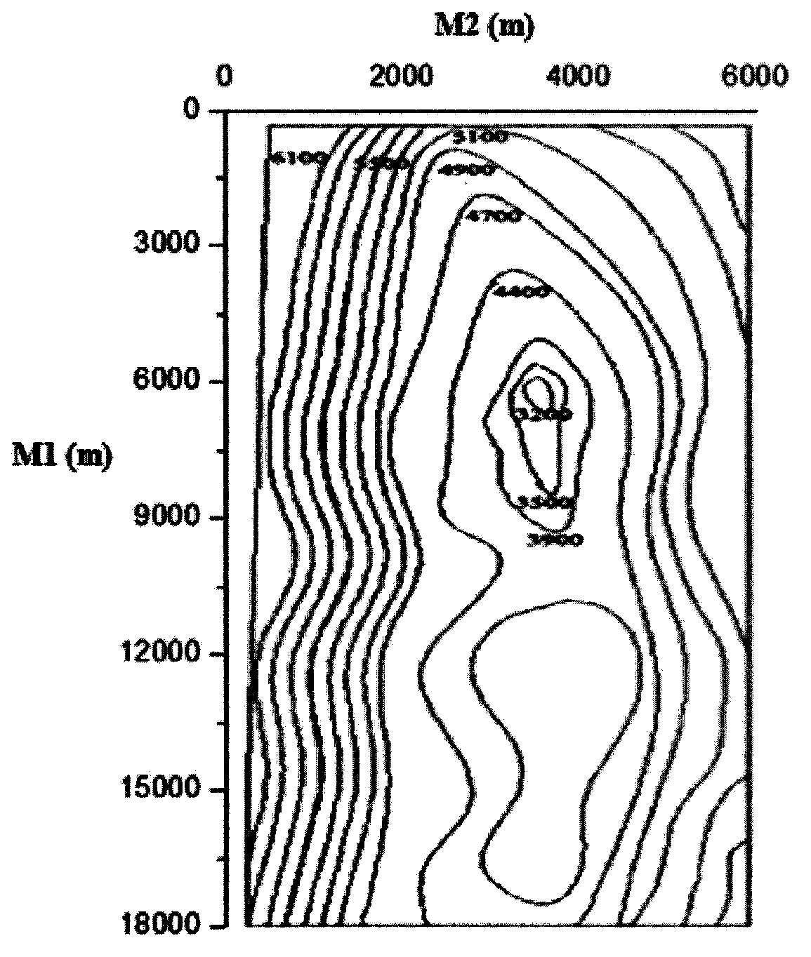 Method for predicting high steep structure stratum leakage velocity before drilling