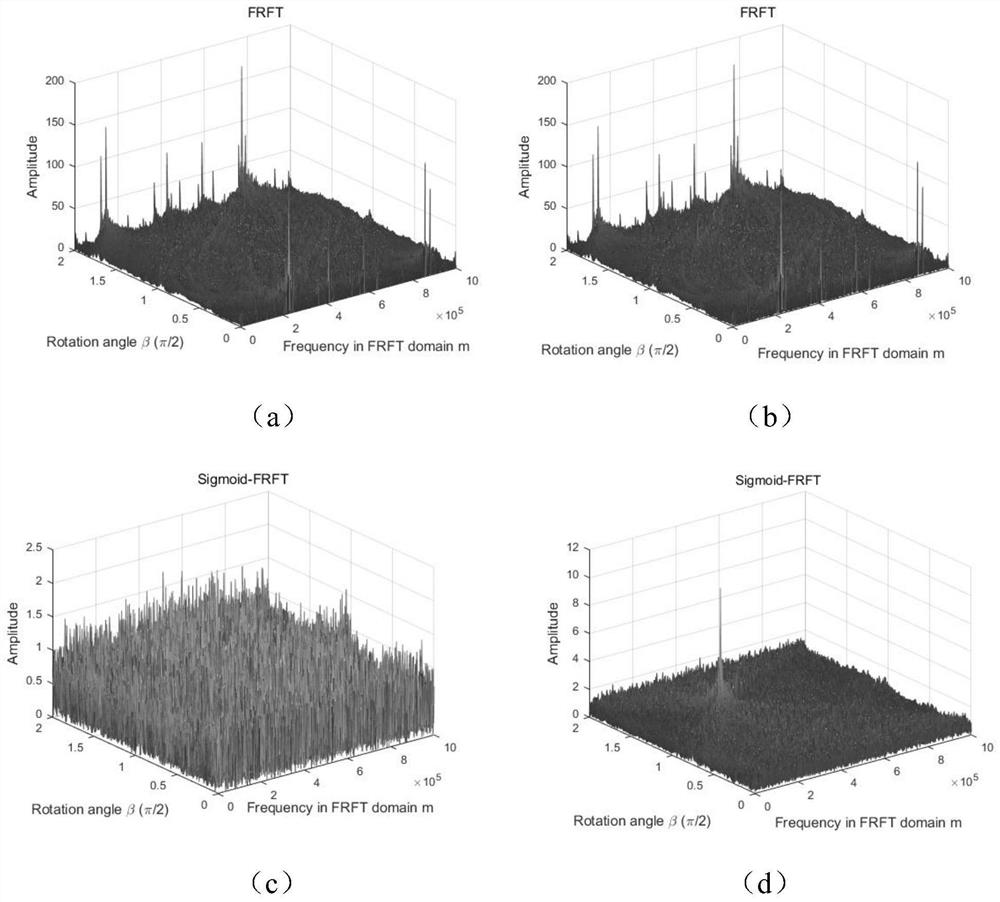 Wideband Echo Doppler and Time Delay Estimation Method Based on Sigmoid Transform in Impulsive Noise Environment
