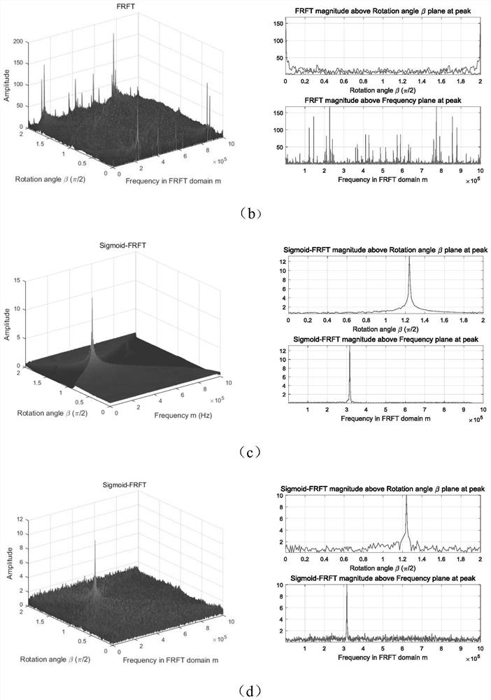 Wideband Echo Doppler and Time Delay Estimation Method Based on Sigmoid Transform in Impulsive Noise Environment