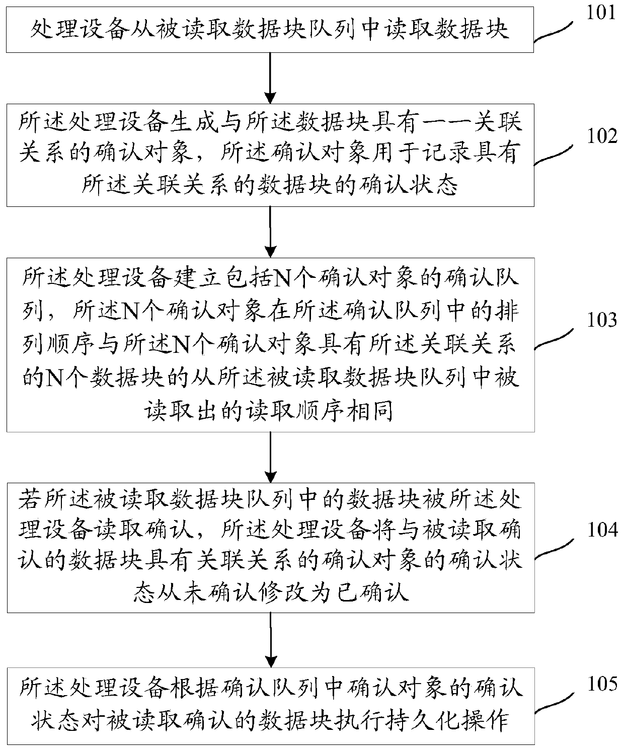 A data processing method and device