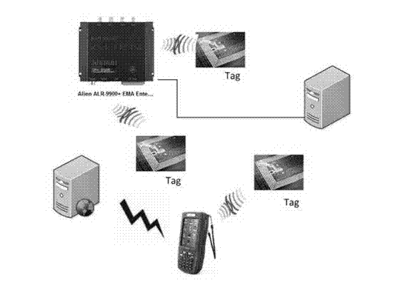 RSSI (Received Signal Strength Indicator) weighted centroid algorithm-based passive RFID (Radio Frequency Identification Device) label locating method