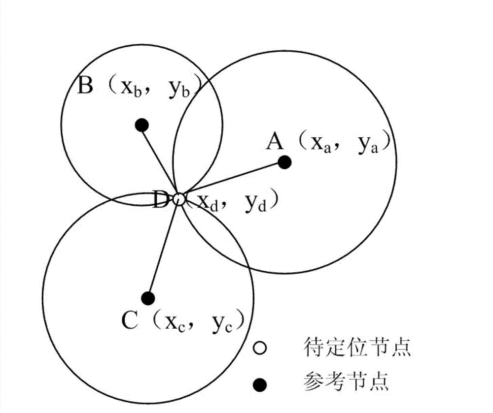 RSSI (Received Signal Strength Indicator) weighted centroid algorithm-based passive RFID (Radio Frequency Identification Device) label locating method