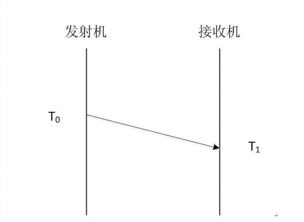 RSSI (Received Signal Strength Indicator) weighted centroid algorithm-based passive RFID (Radio Frequency Identification Device) label locating method