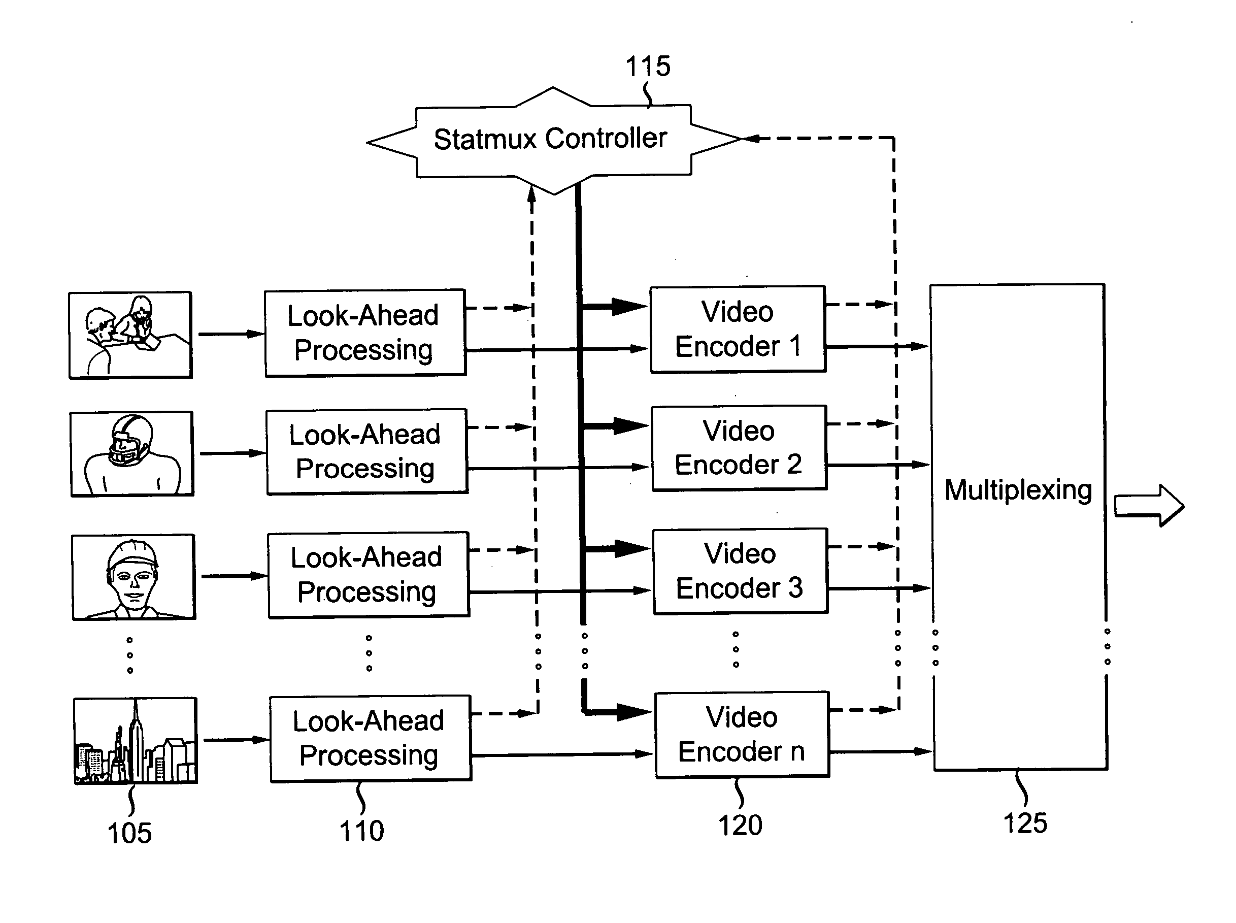 Statmux method for broadcasting