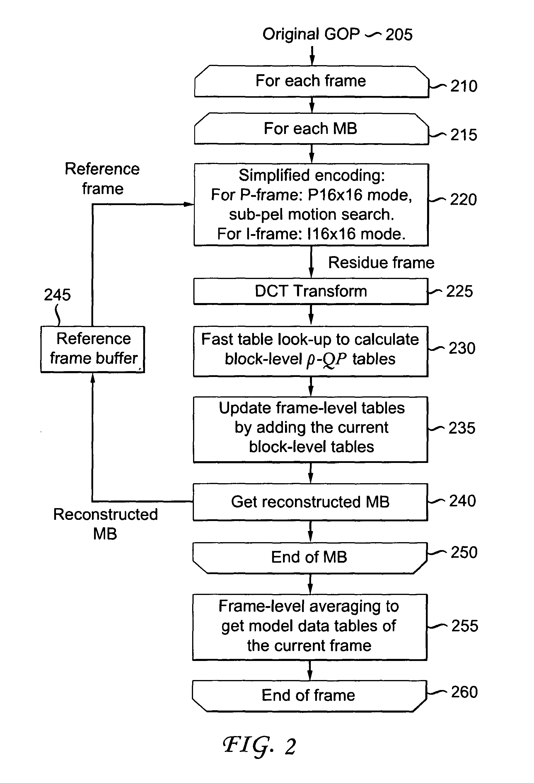 Statmux method for broadcasting