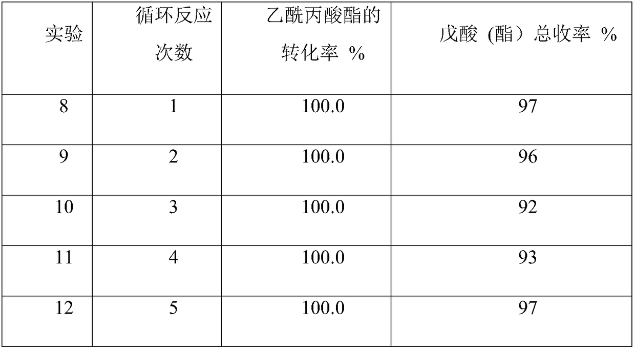 Loading type composite metal-acid bifunctional catalyst