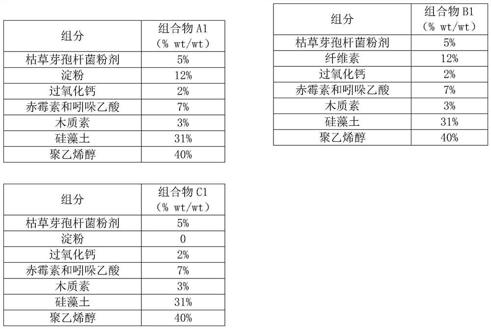 A kind of microbial seed pelletized coating composition