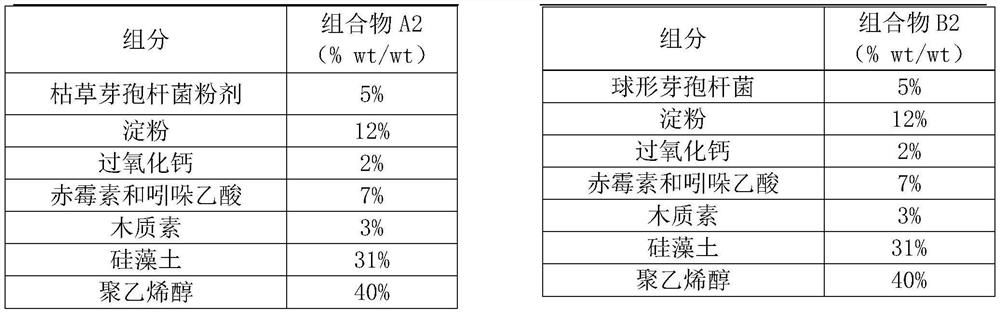 A kind of microbial seed pelletized coating composition