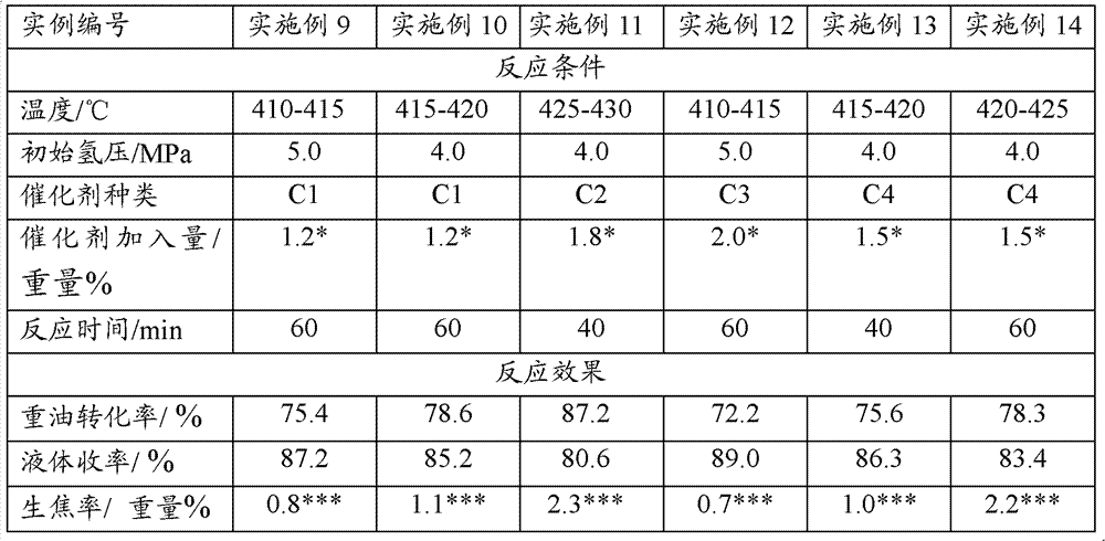 Iron ore-containing heavy oil hydrogenation catalyst, and preparation method and application thereof