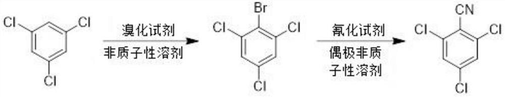 Preparation method of 2, 4, 6-trichlorobenzonitrile