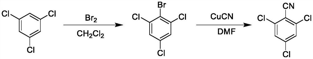 Preparation method of 2, 4, 6-trichlorobenzonitrile