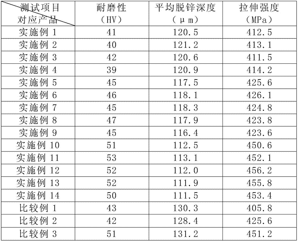 Copper alloy material for lead-free brass ball valve assembly and manufacturing method thereof