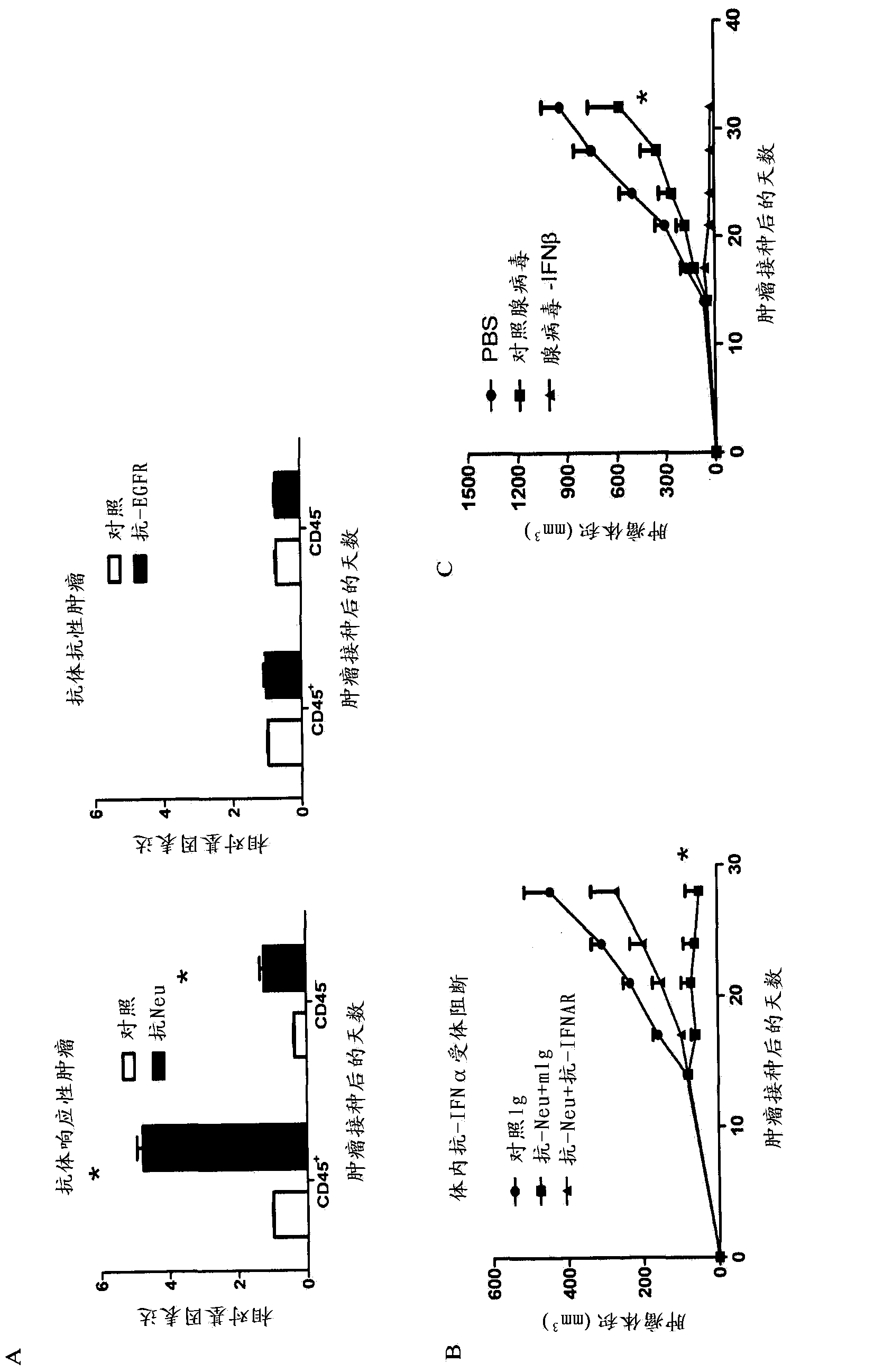 Use of interferon in treatment of tumor, and related product and method