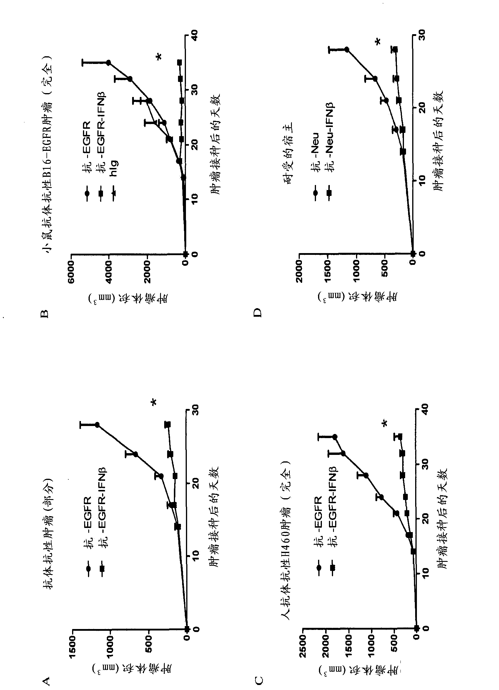 Use of interferon in treatment of tumor, and related product and method