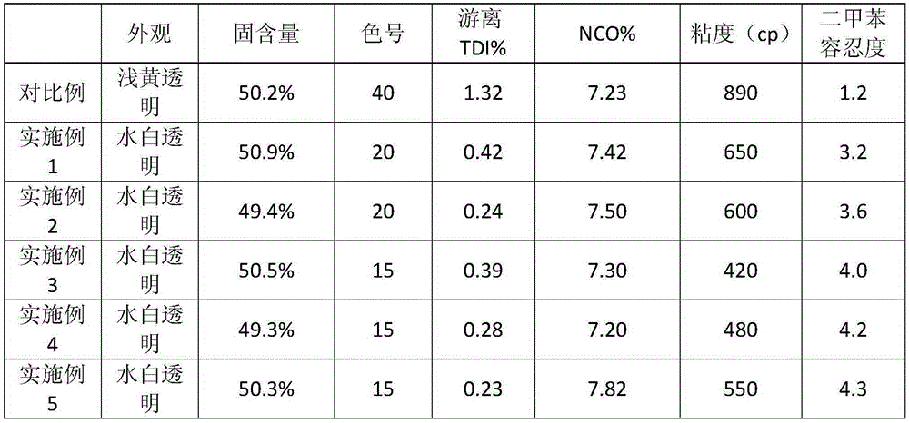 Low-free high-compatibility toluene diisocyanate trimer curing agent and preparation method thereof