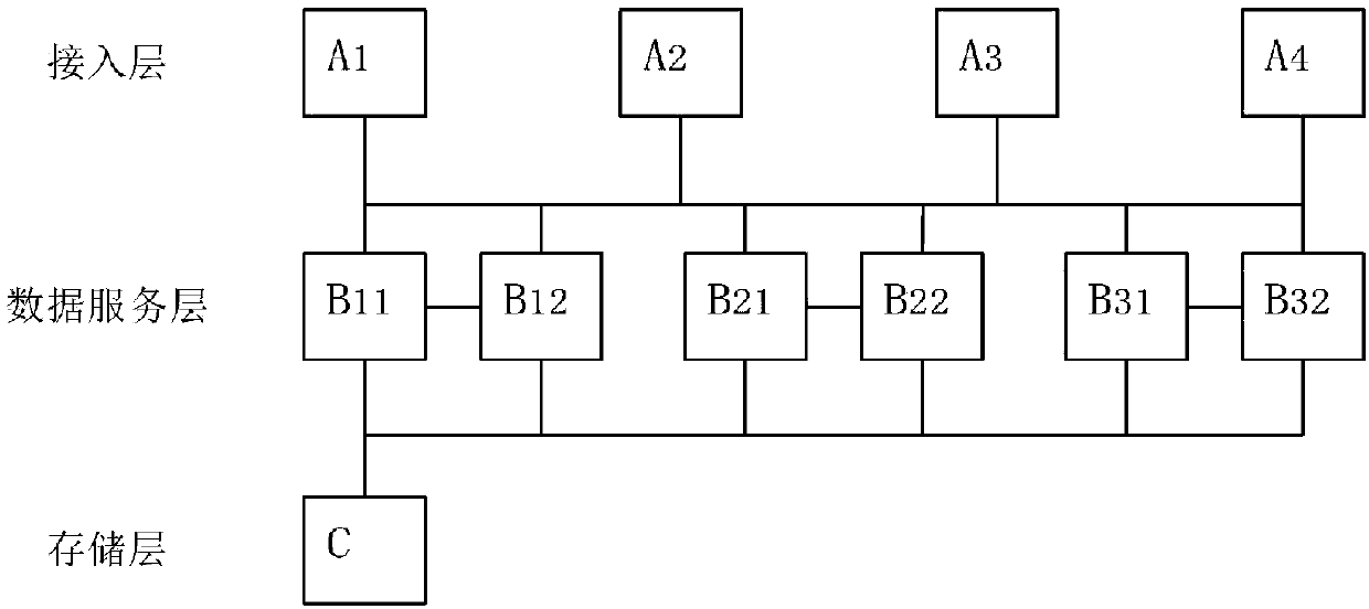 A DHCP service cluster and a construction method