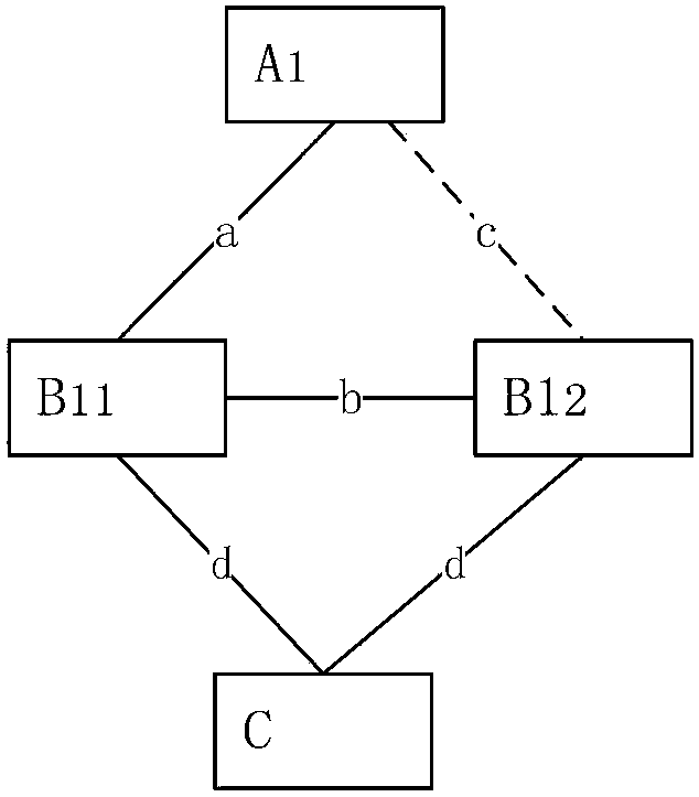 A DHCP service cluster and a construction method