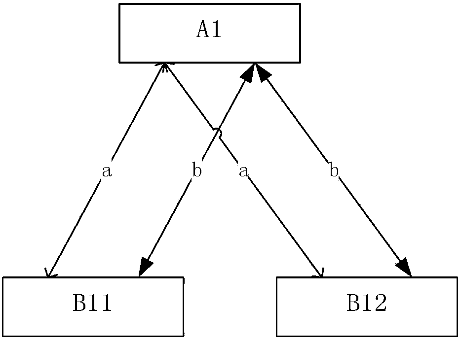 A DHCP service cluster and a construction method