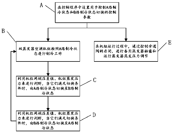 Double-evaporator air conditioning unit and control method thereof