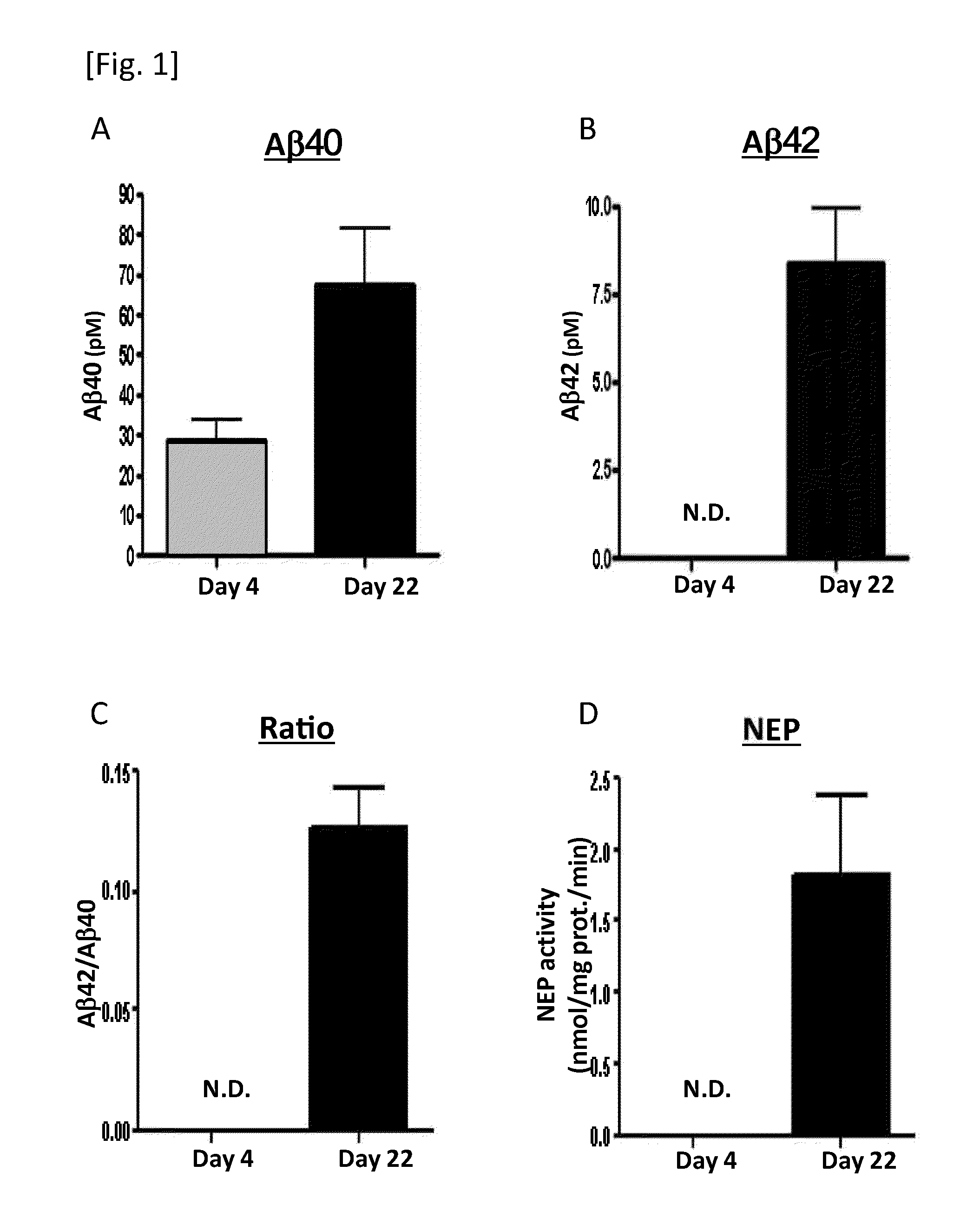 Method for diagnosing a protein misfolding disease using nerve cells derived from ips cells