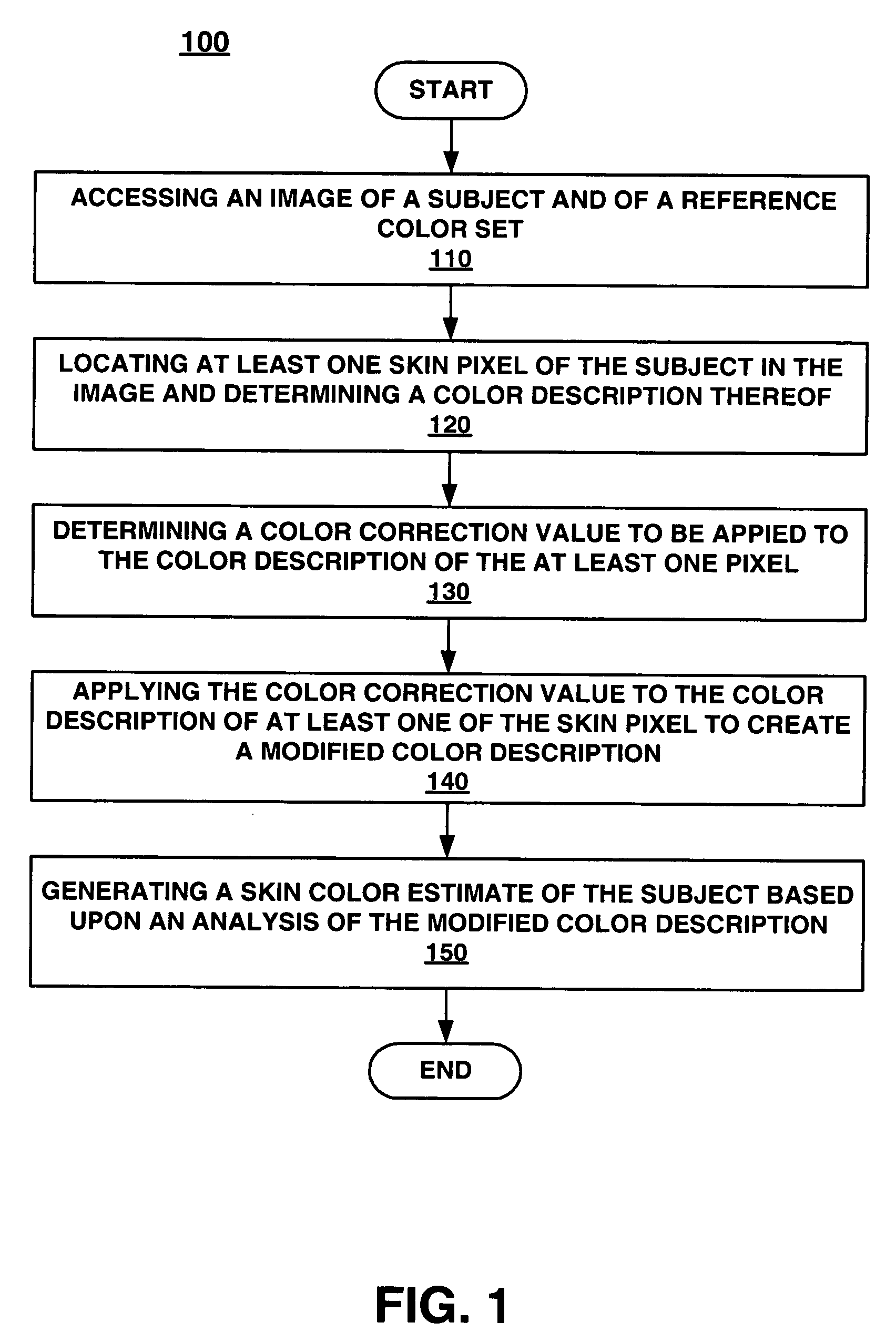 Method and system for skin color estimation from an image