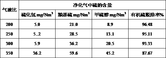 Organic amine absorption liquid for removing acid substances in airflow