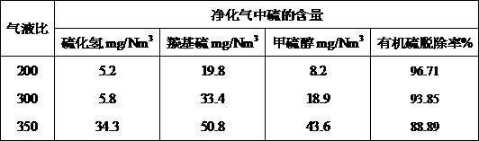 Organic amine absorption liquid for removing acid substances in airflow