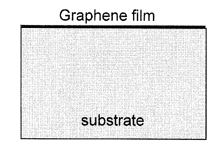 Graphene processing for device and sensor applications