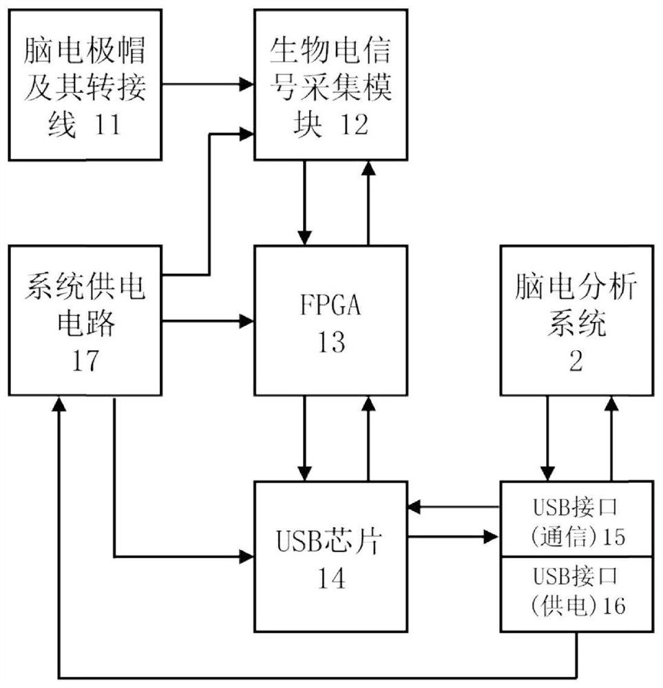 Severe depression identification system and application based on brain-computer interface and deep learning