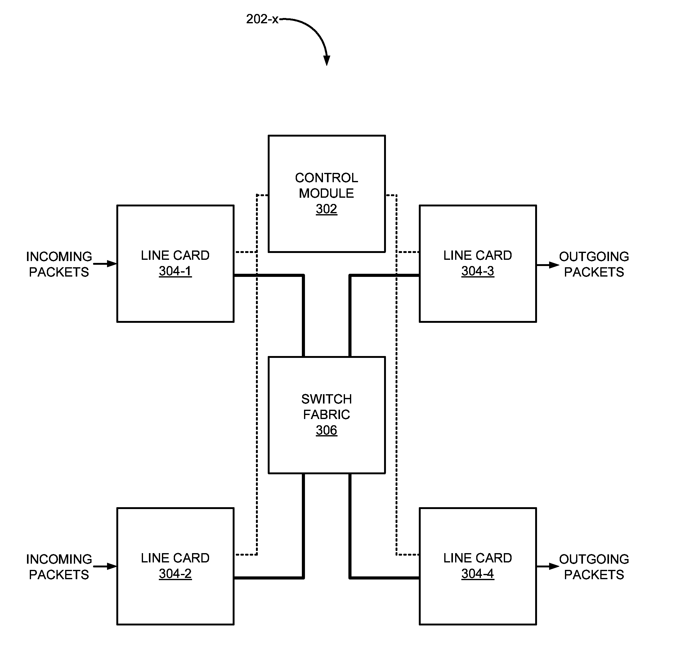 Just-in-time forwarding information base