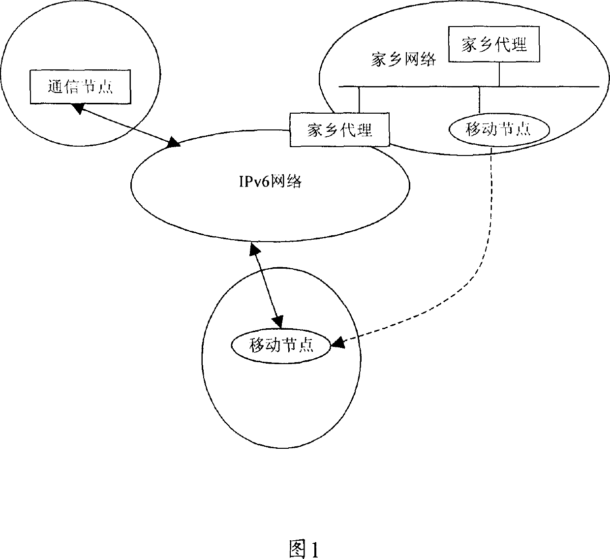 Method for equalizing hometown agent load in mobile network